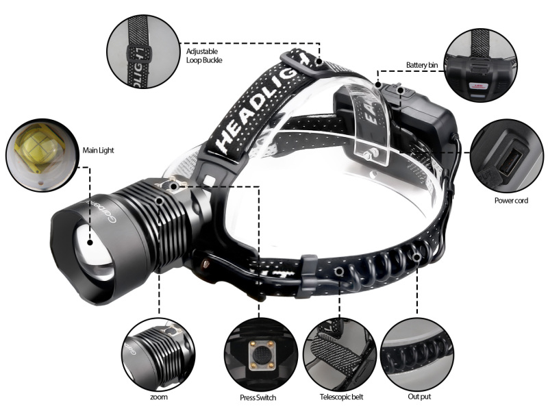 Garberiel LED Headlamp XHP90 Super Bright 6000 Lumens