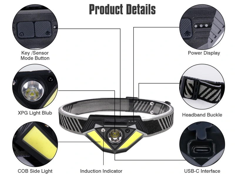 New Arrival Mini XPG & COB Headlamp with Motion Sensor 6 Modes Built-in Battery Design