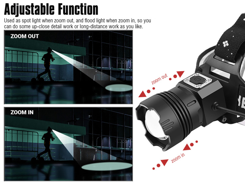 Garberiel XHP99 Inductive Headlamp with Motion Sensor USB Rechargeable IPX4