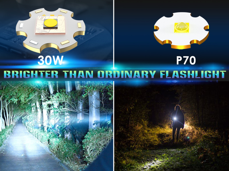 100000 Lumen Super Bright 5 Modes LED Rechargeable Flashlight With 26650 Battery & Power Display