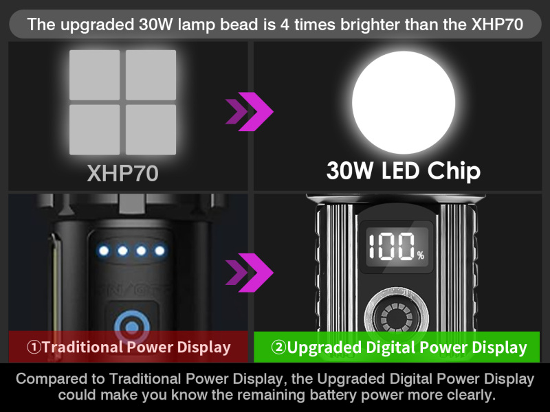 High Lumens USB Rechargeable LED Tactical Flashlight 5 Modes Torch with 26650 Battery & Power Display