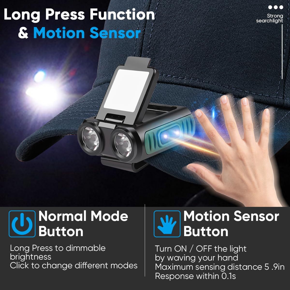 NAKCNM Rechargeable Headlamp with Motion Sensor, 150°Adjustable LED Hard Hat Light