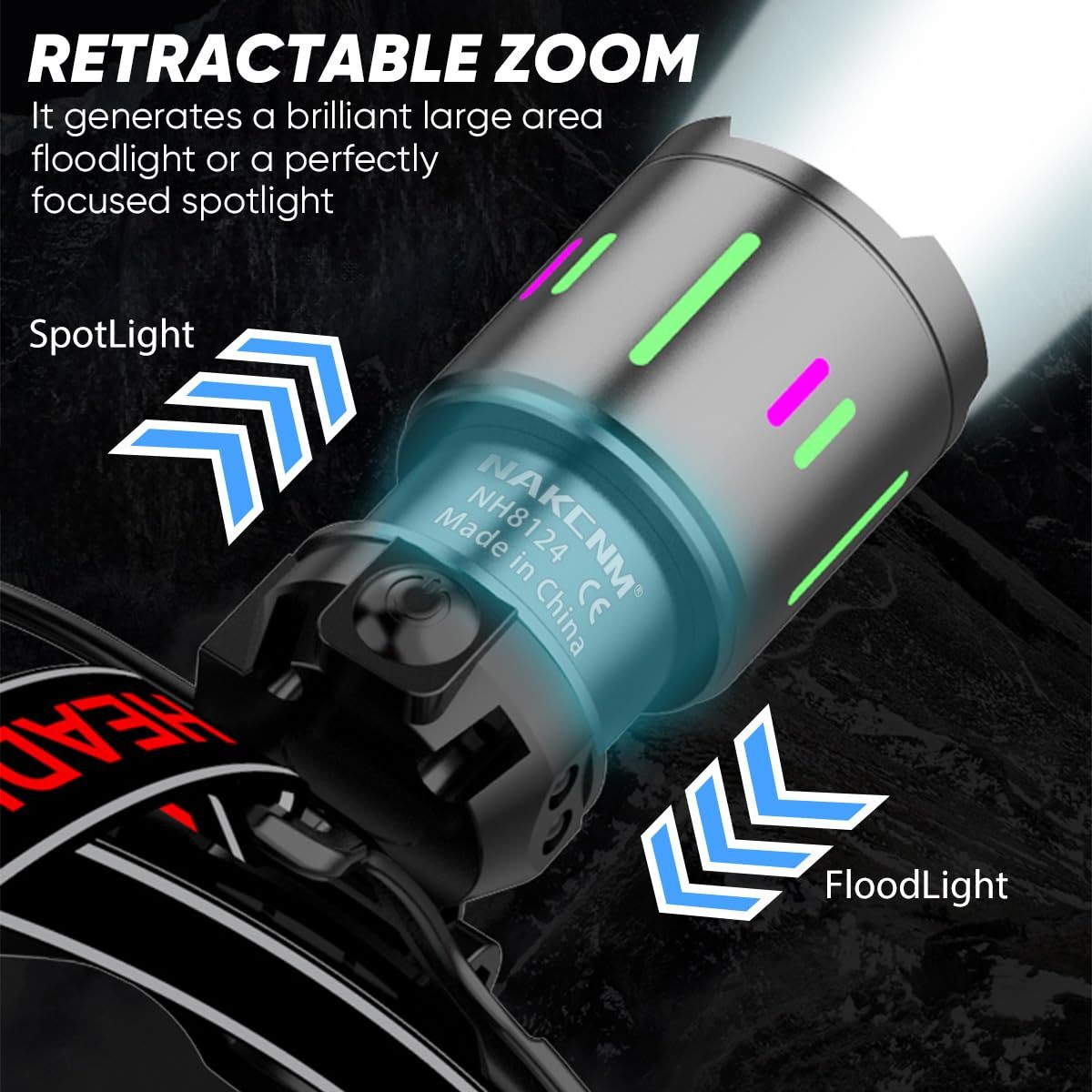 NAKCNM LED Rechargeable Headlamp with Motion Sensor, LCD Display, Helmet Lamp with Bag