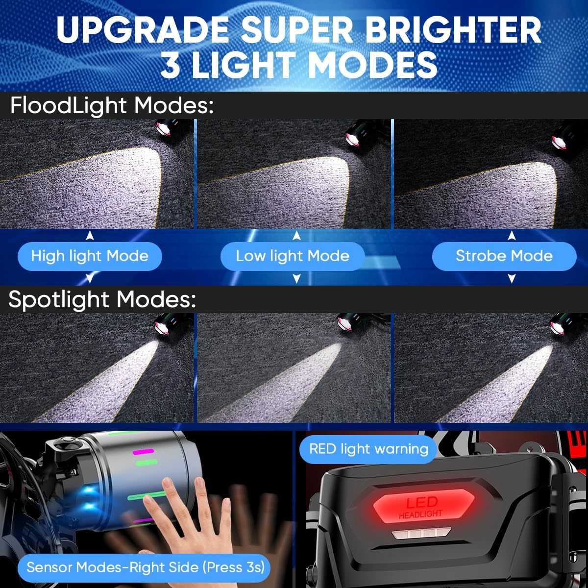 NAKCNM LED Rechargeable Headlamp with Motion Sensor, LCD Display, Helmet Lamp with Bag