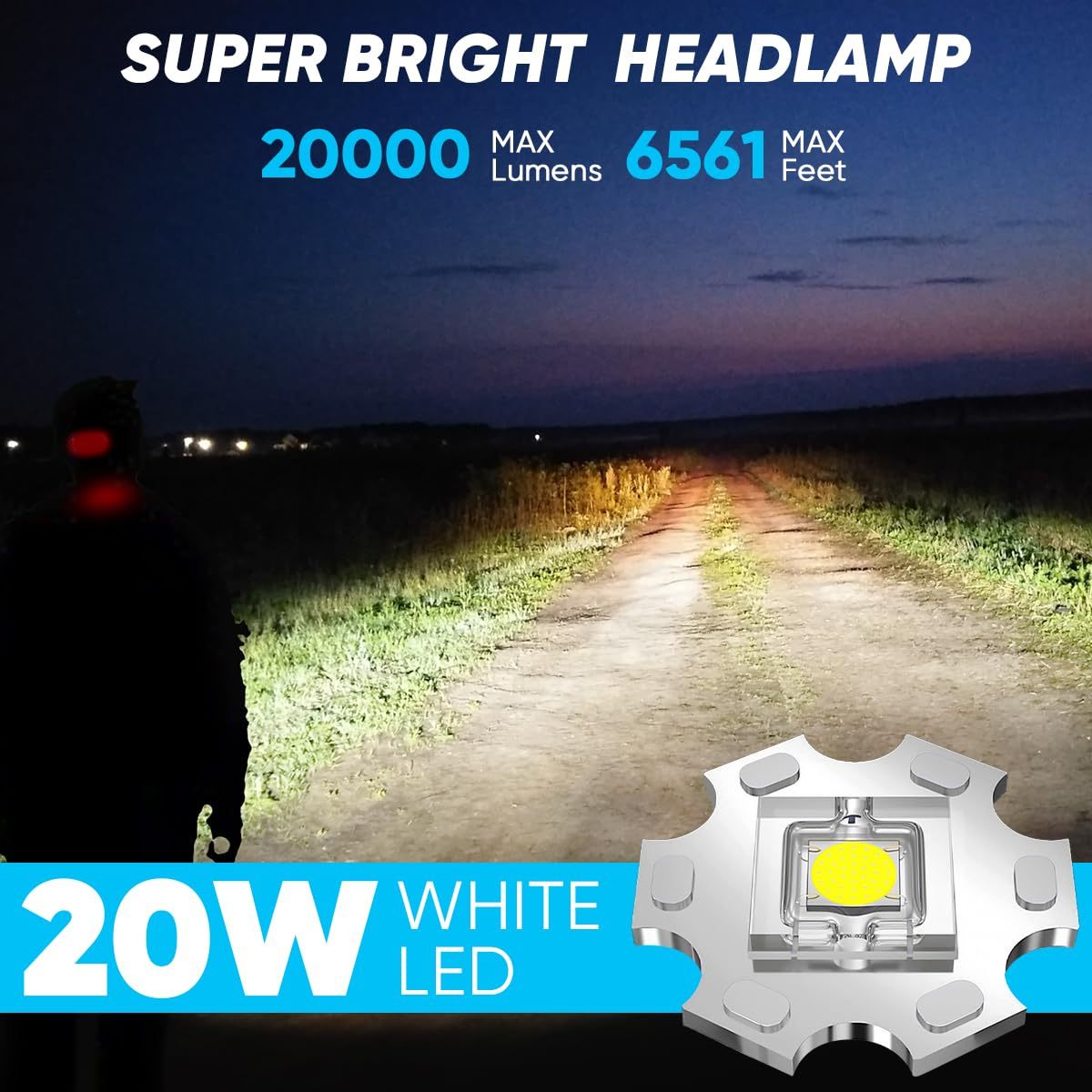 NAKCNM LED Rechargeable Headlamp with Motion Sensor, LCD Display, Helmet Lamp with Bag