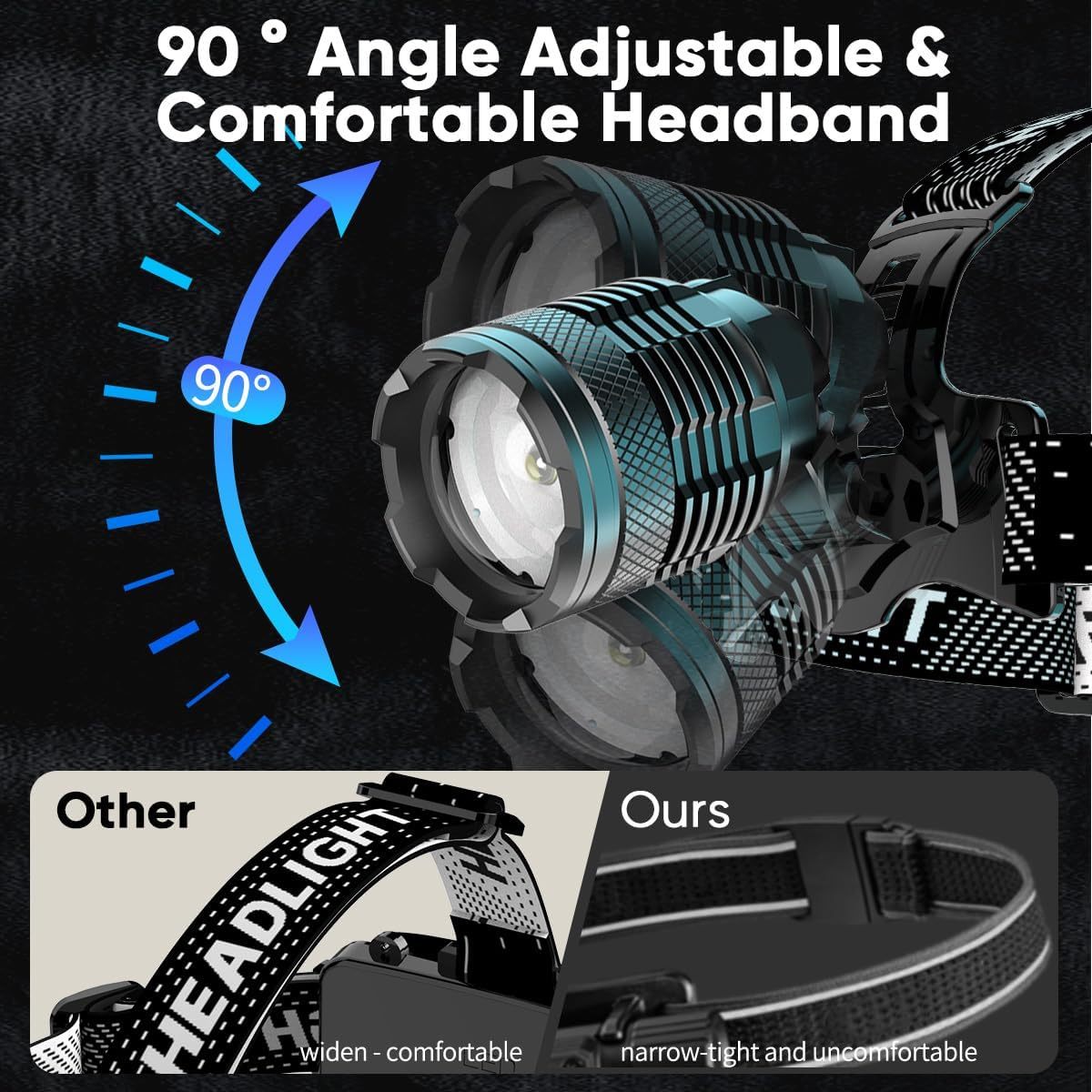 NAKCNM LED Head Torch Rechargeable 30W 1000LM Headlamp with Motion Sensor for Outdoor Adventure