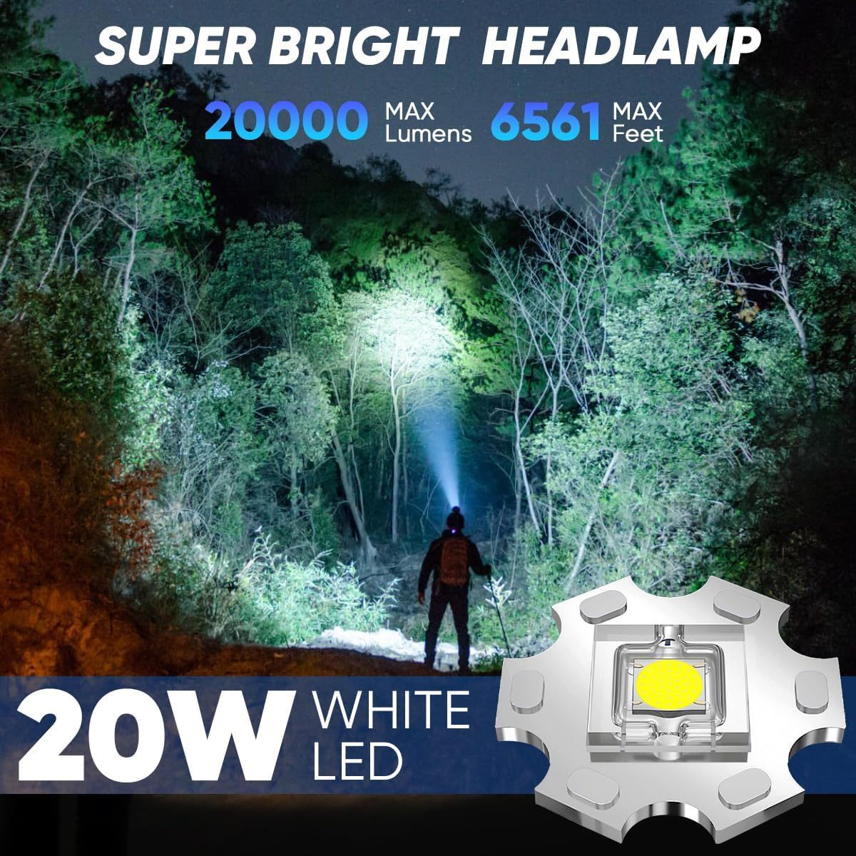 NAKCNM Led Headlamp with LCD Display and Motion Sensor