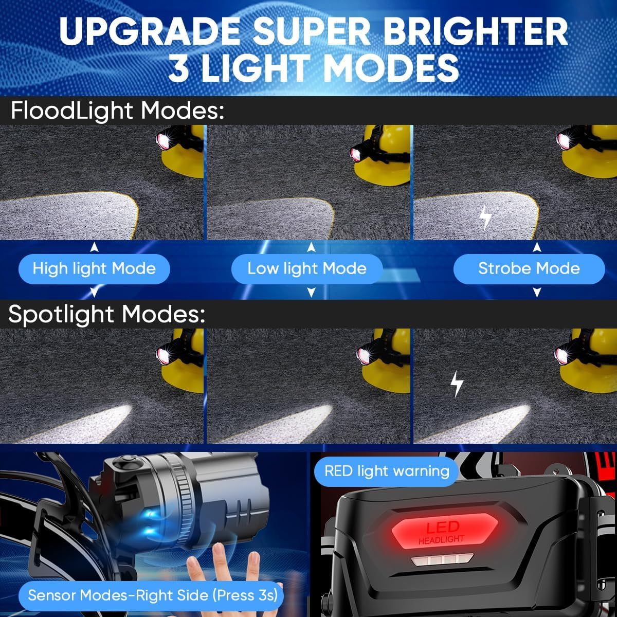 NAKCNM Led Headlamp with LCD Display and Motion Sensor