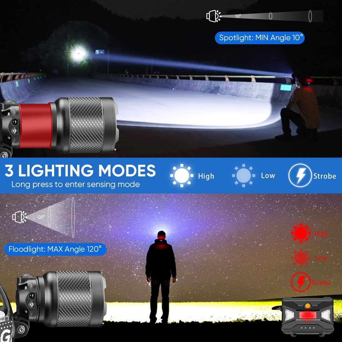 NAKCNM Powerful Headlamp with Motion Sensor Function & 90° Adjustable Angle