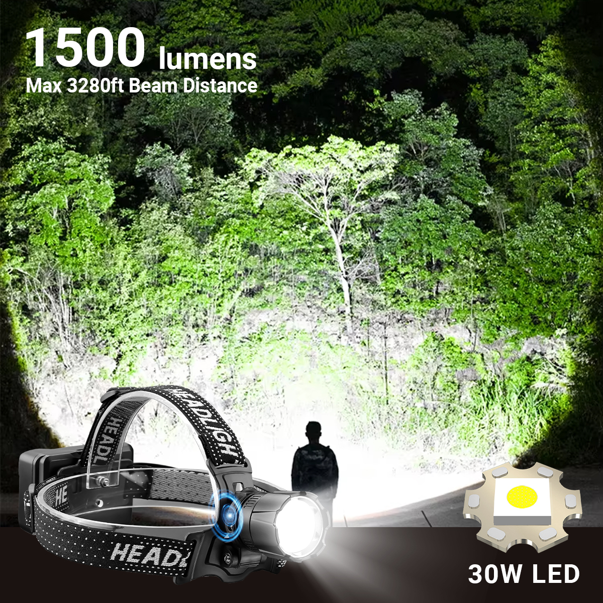NAKCNM LED Rechargeable Head Torch with Motion Sensor and Rear Light