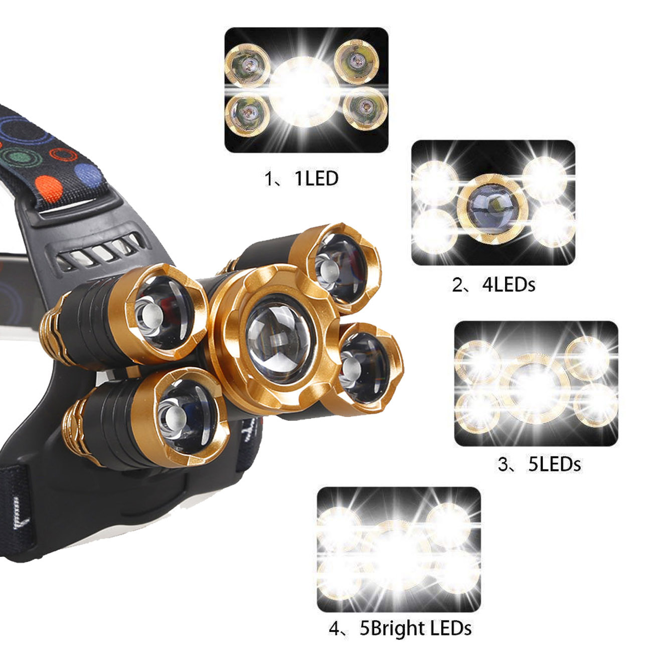 Adjustable Beam Outdoor Headlamp with Zoom Focus, Red Rear Light & 4 Lighting Modes