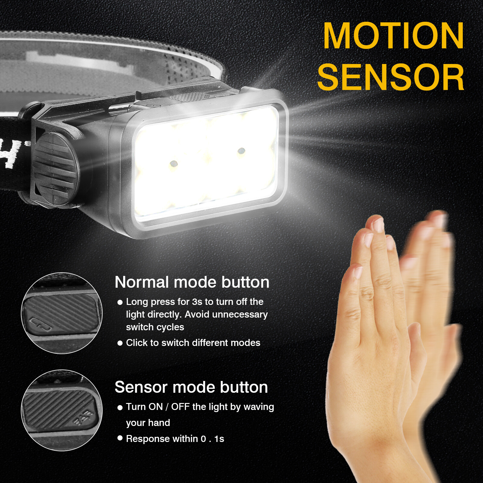 Hands-Free Outdoor Headlamp with Motion Sensor, COB White & Red Light, 4 Modes