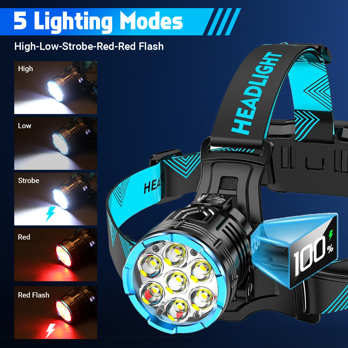 Rechargeable Motion Sensor Headlamp with Adjustable Beam & Power Bank Function