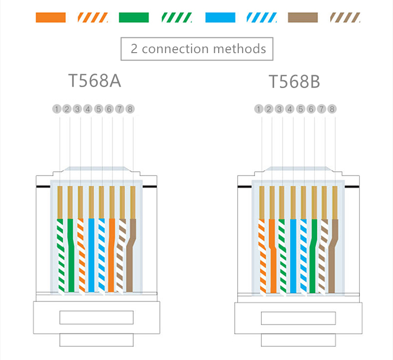 Network connector