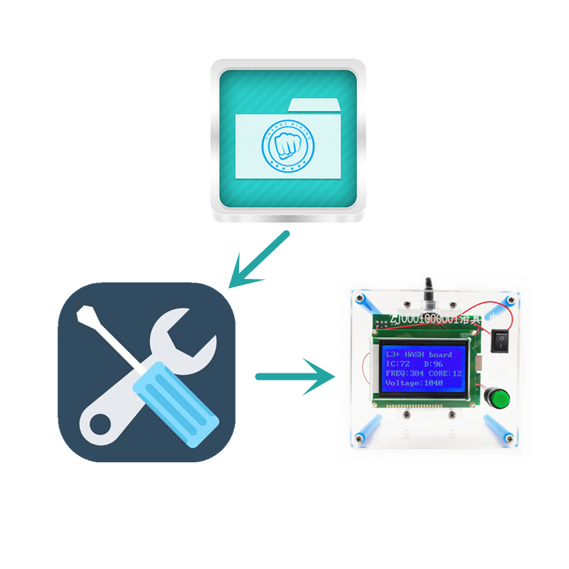 L3+ Test Fixture Making Kit