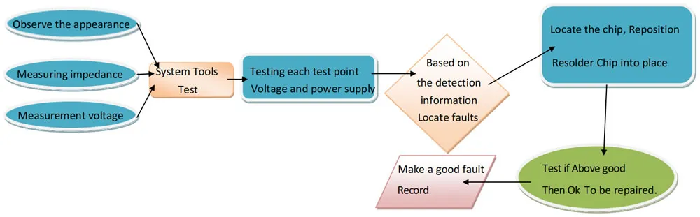 format,webp