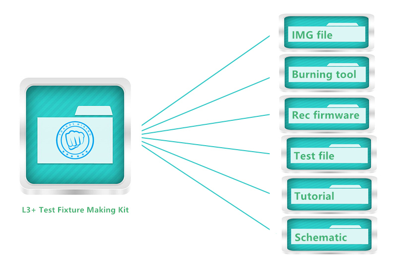 L3+ Test Fixture Making Kit