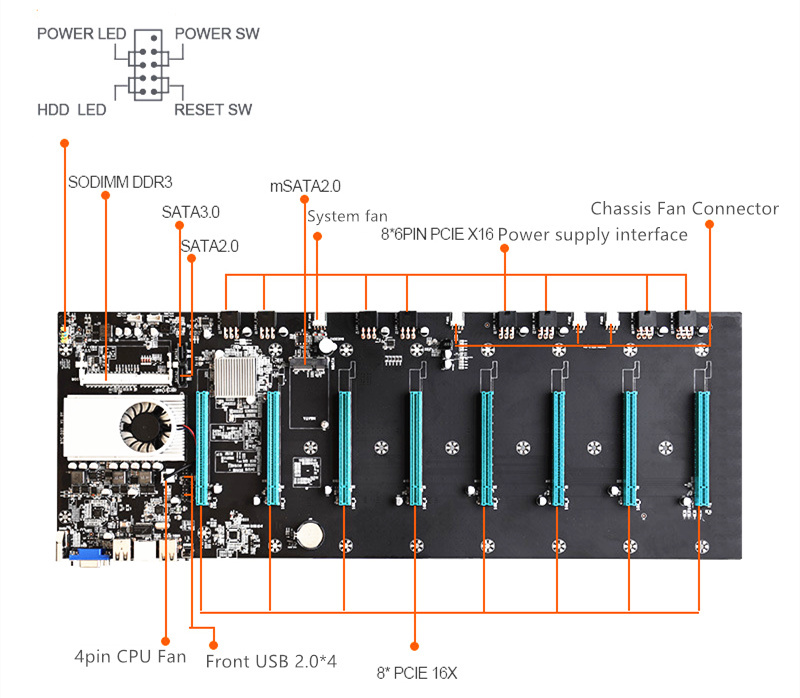 ETH 8 GPU motherboard 8 card platform