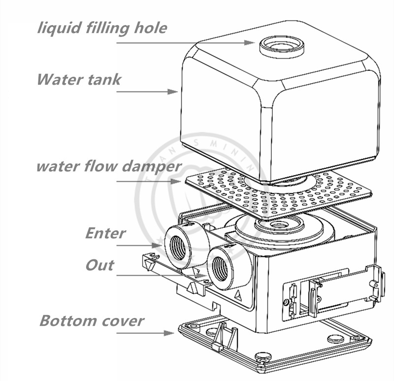 Miner water cooling integrated water pump