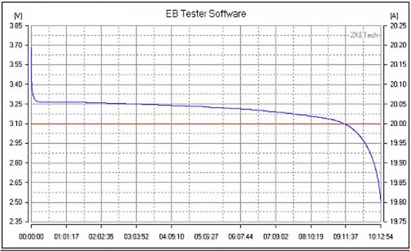 20A 200W Electronic Load Tester Discharge Tester