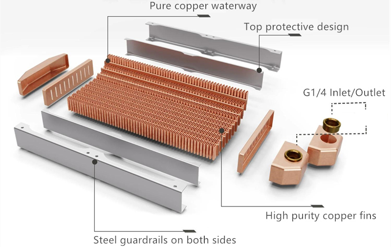 All copper high-power water cooling radiator