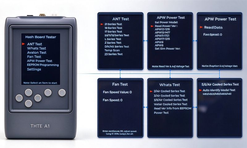 THTE A1 All-in-One Offline Hash Board Tester