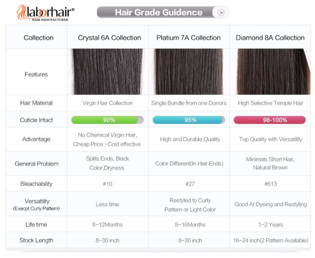 Unprocessed  Hair Extension 105g (+/-2g) /Bundle Natural Brazilian Virgin Hair Deep Wave 100% Human Hair Weaves Grade