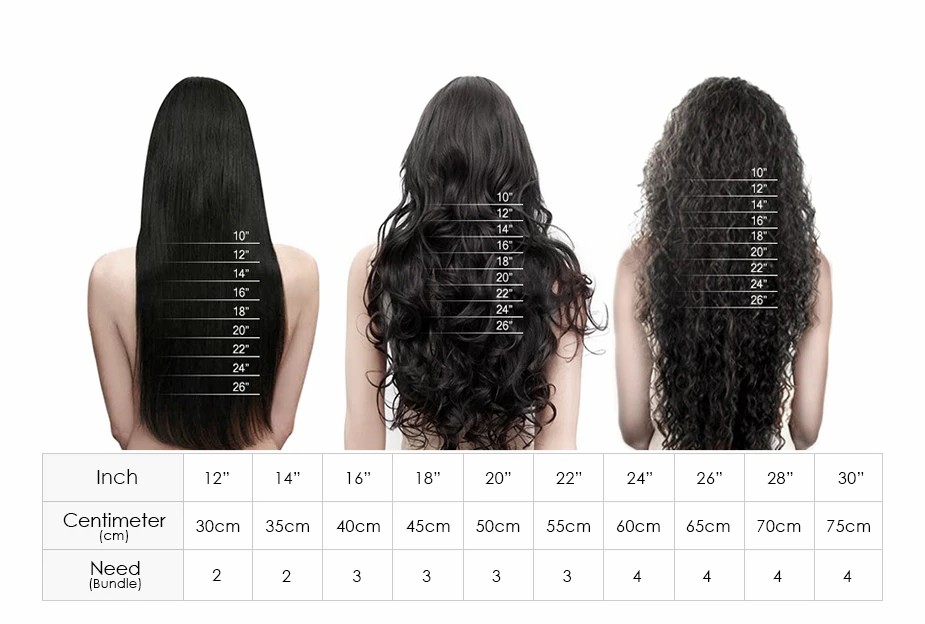 LaborHair -How Many Bundles For Full Head for virgi hair bundles