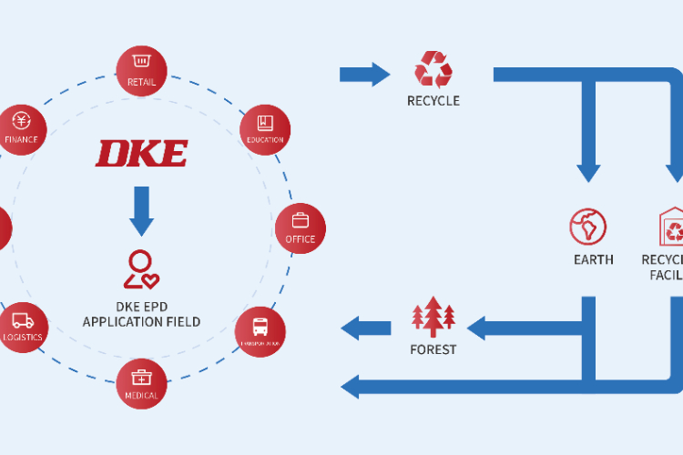 Exploring circular economy, How can e-paper enable the ideal economic model of sustainable development?