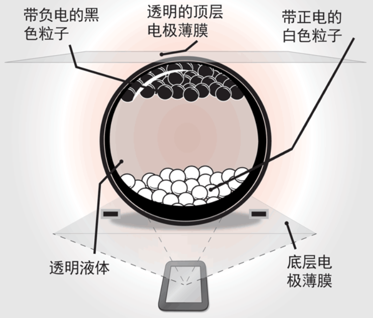 What is E-Paper Display Technology & How Does It Work?