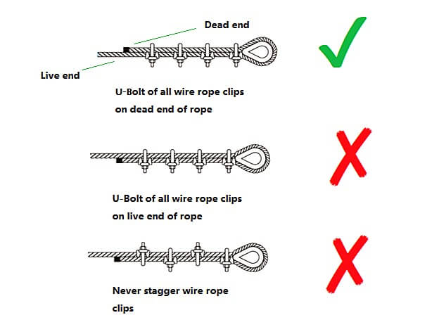 A Complete Guide to Wire Rope Clips