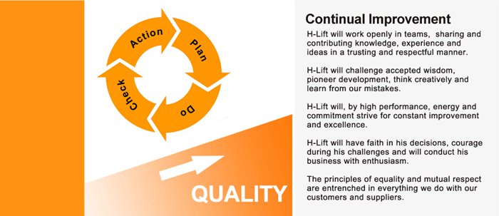 H-LIFT CONTINUAL IMPROVEMENT