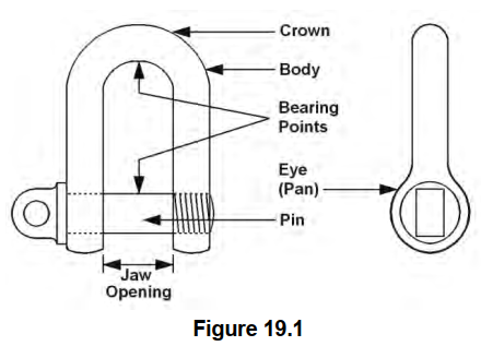 Manufacturing process of a shackle consisting in jaw forming (a, b)