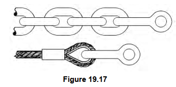 Shackle with Wire Rope Thimble