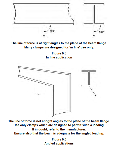 Beam Clamps