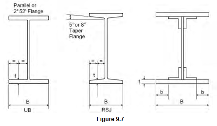 beam clamp