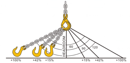 G80 Alloy Chain Sling