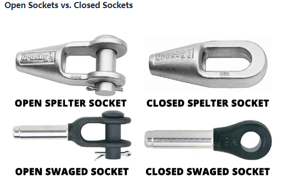 Open Socket and Closed Socket