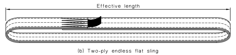 Effective Length, Two-ply Endless Flat Sling