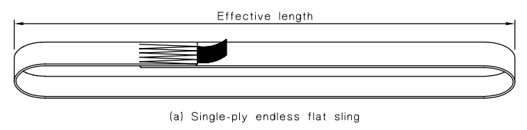 Single-ply endless flat sling, effective working length