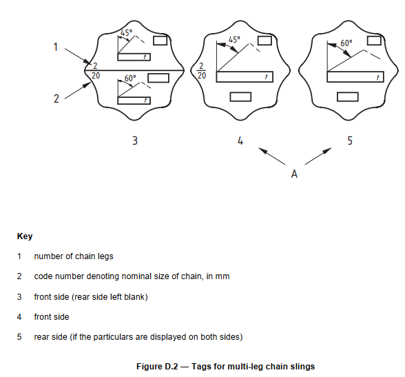 Tags for multi-leg chain sling