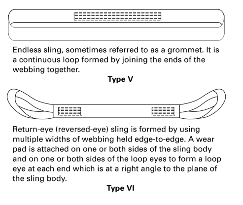 endless type webbing sling b30.9