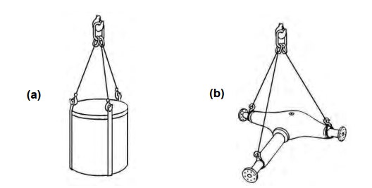 3 leg chain sling, H-Lift Industries