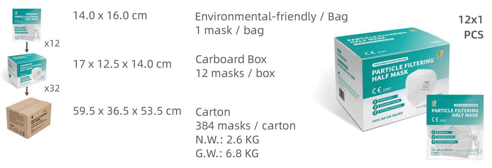 Demi-masque filtrant les particules FFP2 (pack d'impression couleur)