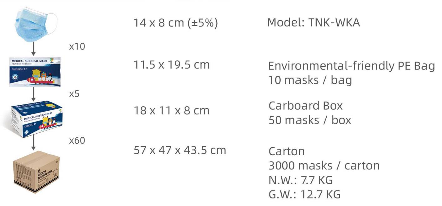 Type IIR Medical Surgical Mask สำหรับเด็ก