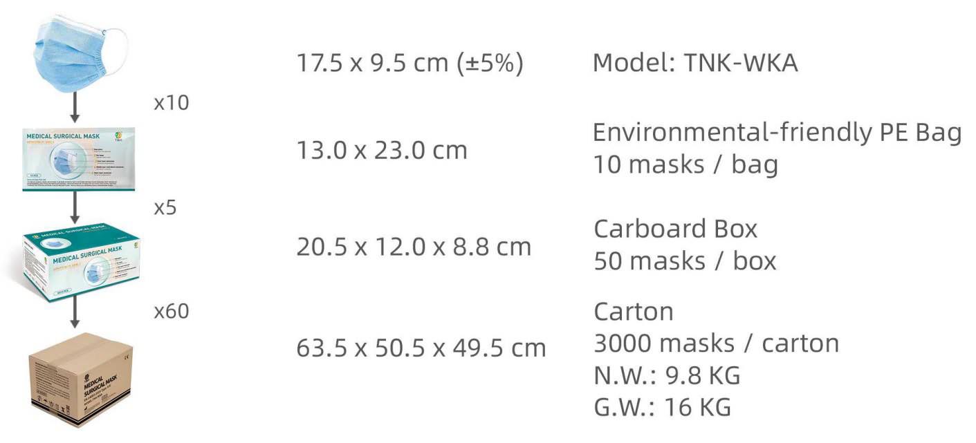 ASTM F2100-L3 ဆေးဘက်ဆိုင်ရာခွဲစိတ်မျက်နှာဖုံး