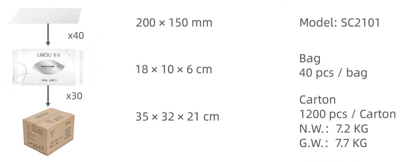 ผ้าเช็ดห้องน้ำแบบเปียก (40 ชิ้น)