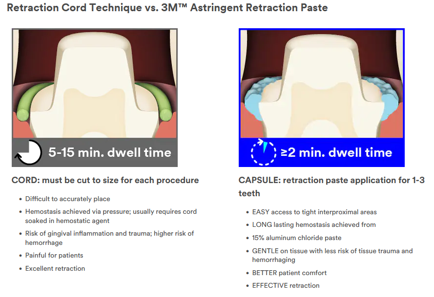 M Espe Astringent Retraction Paste Pc M