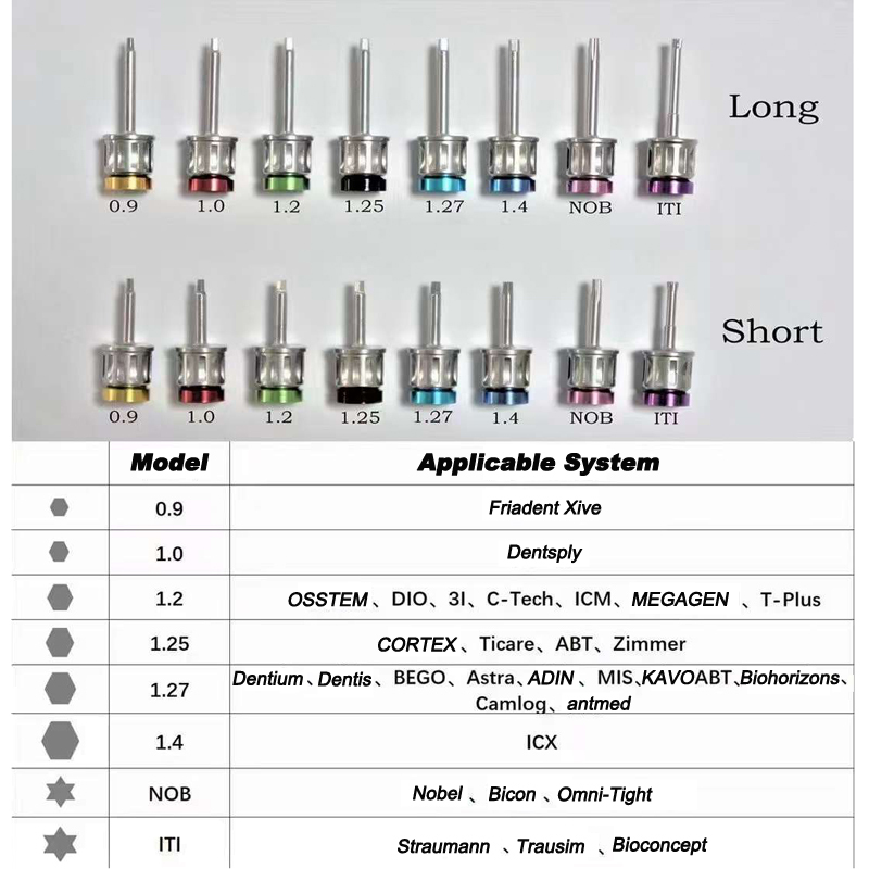 Dental Universal Prosthetic Restoration Implant Instrument Hand Driver Tool Kit