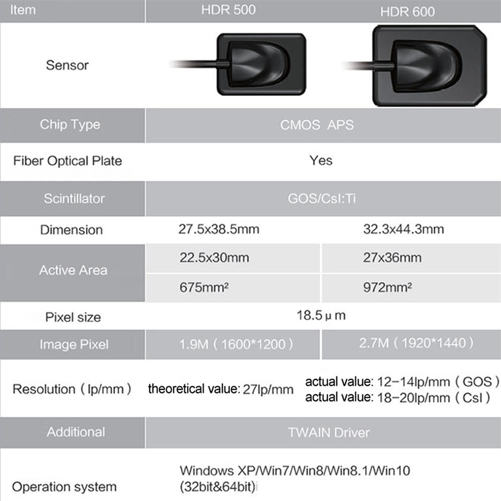 HDR 500A / 600A Dental HDR System Digital Intraoral Sensor